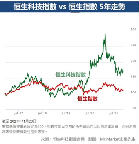 恆指走勢圖|香港恒生指數 (HSI)